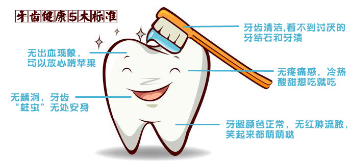 秋冬季節(jié) 愛牙要從防上火開始